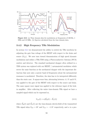 Figure 3-8: (a) Time domain data for modulation at frequencies of 100 Hz, 1
MHz and 10 MHz. (b) Spectra calculated from the time domain data.
3.4.2 High Frequency THz Modulation
In section 3.4.1 we demonstrated the ability to switch the THz waveform by
adjusting the gate bias voltage of the HEMT with respect to the drain and
source (VGS). We now turn toward demonstration of high speed dynamic
modulation and utilize a THz-TDS using a Photoconductive Antenna (PCA)
emitter and detector. The standard mechanical chopper often utilized in a
TDS system was replaced with our HEMT / metamaterial modulator which
serves the same function as the mechanical chopper with the important dis-
tinction that now only a narrow band of frequencies about the metamaterial
resonance is modulated. Therefore, the data has to be interpreted diﬀerently
than the static case. A square-wave bias, alternating between -1.1 V and 0 V,
was applied to the gate of the HEMT with respect to the source and drain.
The same square wave signal was applied to the reference input of the lock-
in ampliﬁer. After collecting the entire time-domain THz signal we have a
sampled signal which can be expressed as,
Vout(t) = α|Et0(t) − Et1(t)| (3.11)
where Et0(t) and Et1(t) are the time-domain electric-ﬁeld of the transmitted
THz signal when VGS = 0V and VGS = −1.1V respectively, and α is a pro-
59
 