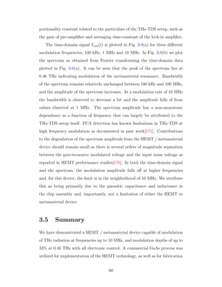 portionality constant related to the particulars of the THz-TDS setup, such as
the gain of pre-ampliﬁer and averaging time-constant of the lock-in ampliﬁer.
The time-domain signal Vout(t) is plotted in Fig. 3-8(a) for three diﬀerent
modulation frequencies, 100 kHz, 1 MHz and 10 MHz. In Fig. 3-8(b) we plot
the spectrum as obtained from Fourier transforming the time-domain data
plotted in Fig. 3-8(a). It can be seen that the peak of the spectrum lies at
0.46 THz indicating modulation of the metamaterial resonance. Bandwidth
of the spectrum remains relatively unchanged between 100 kHz and 100 MHz,
and the amplitude of the spectrum increases. At a modulation rate of 10 MHz
the bandwidth is observed to decrease a bit and the amplitude falls of from
values observed at 1 MHz. The spectrum amplitude has a non-monotonic
dependence as a function of frequency that can largely be attributed to the
THz-TDS setup itself. PCA detection has known limitations in THz-TDS at
high frequency modulation as documented in past work[175]. Contributions
to the degradation of the spectrum amplitude from the HEMT / metamaterial
device should remain small as there is several orders of magnitude separation
between the gate-to-source modulated voltage and the input noise voltage as
reported in HEMT performance studies[176]. In both the time-domain signal
and the spectrum, the modulation amplitude falls oﬀ at higher frequencies
and, for this device, the limit is in the neighborhood of 10 MHz. We attribute
this as being primarily due to the parasitic capacitance and inductance in
the chip assembly and, importantly, not a limitation of either the HEMT or
metamaterial device.
3.5 Summary
We have demonstrated a HEMT / metamaterial device capable of modulation
of THz radiation at frequencies up to 10 MHz, and modulation depths of up to
33% at 0.46 THz with all electronic control. A commercial GaAs process was
utilized for implementation of the HEMT technology, as well as for fabrication
60
 
