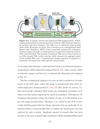 Figure 4-1: A compact and low-cost single-pixel THz imaging system. A ﬁber-
coupled photoconductive antenna generates terahertz (THz) frequency based on
the incident laser beat frequency. The THz wave is collimated using focusing
optics which illuminates an object that is focused on to a metamaterial based
Spatial Light Modulator (SLM). Using compressed sensing (CS) techniques,
optimum number of masks or coded apertures are generated using the electron-
ically controlled SLM. The partially transmitted THz wave is then focused on
to a ﬁber coupled THz receiver antenna which measures the aggregate power
of the incident THz wave. Computational imaging approach is employed to
reconstruct the image from coded aperture measurements.
at the image plane through a coded aperture based on an advanced signal pro-
cessing theory called compressed sensing (CS)[126, 178]. Such a system, which
is relatively compact and low-cost, is schematically illustrated and explained
in Fig. 4-1.
The key to single-pixel imaging is to come up with a smallest set of coded
masks at the SLM plane, where the image is reconstructed from those en-
coded single-pixel measurements[125, 126, 178] (For details see section 4.1).
The electronically controlled SLM avoids any mechanical movements as in
raster scan thus further improving the speed of acquisition. Although the CS
techniques dramatically reduces the number of scans, it is still multiple scans
for each image reconstruction. Therefore, it is critical for the SLM to have
a high switching speed with low-voltage operation that can preferably be in-
tegrated within a system-on-chip (SoC) to achieve the speed, power and cost
objective for such a system. Signiﬁcant amount of research eﬀort has been
focused in the area of spatial light modulators (SLM) including SLMs based
63
 