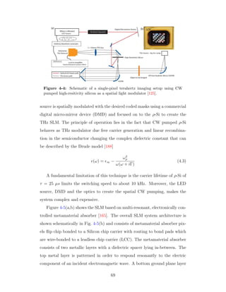 Figure 4-4: Schematic of a single-pixel terahertz imaging setup using CW
pumped high-resitivity silicon as a spatial light modulator [125].
source is spatially modulated with the desired coded masks using a commercial
digital micro-mirror device (DMD) and focused on to the ρ-Si to create the
THz SLM. The principle of operation lies in the fact that CW pumped ρ-Si
behaves as THz modulator due free carrier generation and linear recombina-
tion in the semiconductor changing the complex dielectric constant that can
be described by the Drude model [188]
(ω) = ∞ −
ω2
p
ω(ω + iΓ)
(4.3)
A fundamental limitation of this technique is the carrier lifetime of ρ-Si of
τ = 25 µs limits the switching speed to about 10 kHz. Moreover, the LED
source, DMD and the optics to create the spatial CW pumping, makes the
system complex and expensive.
Figure 4-5(a,b) shows the SLM based on multi-resonant, electronically con-
trolled metamaterial absorber [165]. The overall SLM system architecture is
shown schematically in Fig. 4-5(b) and consists of metamaterial absorber pix-
els ﬂip chip bonded to a Silicon chip carrier with routing to bond pads which
are wire-bonded to a leadless chip carrier (LCC). The metamaterial absorber
consists of two metallic layers with a dielectric spacer lying in-between. The
top metal layer is patterned in order to respond resonantly to the electric
component of an incident electromagnetic wave. A bottom ground plane layer
69
 