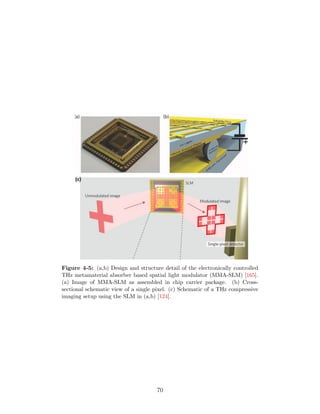 Figure 4-5: (a,b) Design and structure detail of the electronically controlled
THz metamaterial absorber based spatial light modulator (MMA-SLM) [165].
(a) Image of MMA-SLM as assembled in chip carrier package. (b) Cross-
sectional schematic view of a single pixel. (c) Schematic of a THz compressive
imaging setup using the SLM in (a,b) [124].
70
 