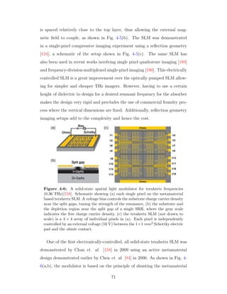 is spaced relatively close to the top layer, thus allowing the external mag-
netic ﬁeld to couple, as shown in Fig. 4-5(b). The SLM was demonstrated
in a single-pixel compressive imaging experiment using a reﬂection geometry
[124], a schematic of the setup shown in Fig. 4-5(c). The same SLM has
also been used in recent works involving single pixel quadrature imaging [189]
and frequency-division-multiplexed single-pixel imaging [190]. This electrically
controlled SLM is a great improvement over the optically pumped SLM allow-
ing for simpler and cheaper THz imagers. However, having to use a certain
height of dielectric to design for a desired resonant frequency for the absorber
makes the design very rigid and precludes the use of commercial foundry pro-
cess where the vertical dimensions are ﬁxed. Additionally, reﬂection geometry
imaging setups add to the complexity and hence the cost.
Figure 4-6: A solid-state spatial light modulator for terahertz frequencies
(0.36 THz)[158]. Schematic showing (a) each single pixel on the metamaterial
based terahertz SLM. A voltage bias controls the substrate charge carrier density
near the split gaps, tuning the strength of the resonance, (b) the substrate and
the depletion region near the split gap of a single SRR, where the gray scale
indicates the free charge carrier density, (c) the terahertz SLM (not drawn to
scale) is a 4 × 4 array of individual pixels in (a). Each pixel is independently
controlled by an external voltage (16 V) between the 1×1 mm2 Schottky electric
pad and the ohmic contact.
One of the ﬁrst electronically-controlled, all solid-state terahertz SLM was
demonstrated by Chan et. al. [158] in 2009 using an active metamaterial
design demonstrated earlier by Chen et. al. [84] in 2006. As shown in Fig. 4-
6(a,b), the modulator is based on the principle of shunting the metamaterial
71
 