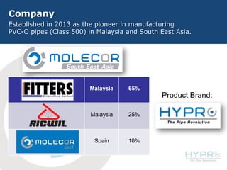Company
Established in 2013 as the pioneer in manufacturing
PVC-O pipes (Class 500) in Malaysia and South East Asia.
Malaysia 65%
Malaysia 25%
Spain 10%
Product Brand:
 