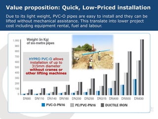 Value proposition: Quick, Low-Priced installation
Due to its light weight, PVC-O pipes are easy to install and they can be
lifted without mechanical assistance. This translate into lower project
cost including equipment rental, fuel and labour.
HYPRO PVC-O allows
installation of up to
315mm diameter
without cranes or
other lifting machines
 