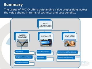 The usage of PVC-O offers outstanding value propositions across
the value chains in terms of technical and cost benefits.
PVC-O
ADVANTAGES
INSTALLER
WATER
COMPANY
END USER
hydraulics
long term performance
cost effectiveness
cost effectiveness
easiness
environmental friendliness
water quality warranty
Summary
 