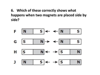 6. Which of these correctly shows what
happens when two magnets are placed side by
side?
 