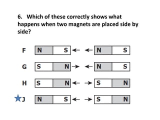 6. Which of these correctly shows what
happens when two magnets are placed side by
side?
 