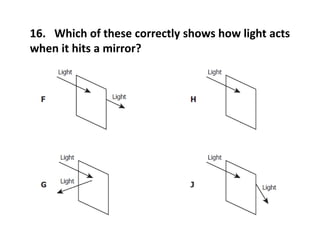 16. Which of these correctly shows how light acts
when it hits a mirror?
 