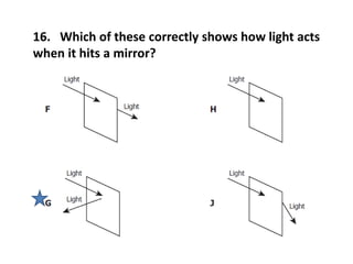 16. Which of these correctly shows how light acts
when it hits a mirror?
 