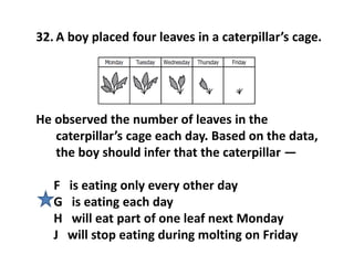 32. A boy placed four leaves in a caterpillar’s cage.
He observed the number of leaves in the
caterpillar’s cage each day. Based on the data,
the boy should infer that the caterpillar —
F is eating only every other day
G is eating each day
H will eat part of one leaf next Monday
J will stop eating during molting on Friday
 