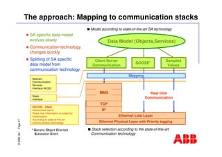 Acsi Communication Model B5 g2 enhanced+protection+functionality+with+iec+61850+and+goose | PDF
