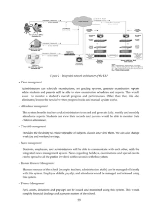 Figure 2 – Integrated network architecture of the ERP

- Exam management

  Administrators can schedule examinations, set grading systems, generate examination reports
  while students and parents will be able to view examination schedules and reports. This would
  assist to monitor a student’s overall progress and performances. Other than that, this also
  eliminates/lessens the need of written progress books and manual update works.

- Attendance management

  This system benefits teachers and administrators to record and generate daily, weekly and monthly
  attendance reports. Students can view their records and parents would be able to monitor their
  children attendance.

- Timetable management

   Provides the flexibility to create timetable of subjects, classes and view them. We can also change
   weekday and weekend settings.

- News management

    Students, employers, and administrators will be able to communicate with each other, with the
   integrated news management system. News regarding holidays, examinations and special events
   can be spread to all the parties involved within seconds with this system.

- Human Resource Management

   Human resource of the school (example: teachers, administration staffs) can be managed efficiently
   with this system. Employee details, payslip, and attendance could be managed and released using
   this system.

- Finance Management

   Fees, assets, donations and payslips can be issued and monitored using this system. This would
   simplify financial dealings and accounts matters of the school.

                                                  59
 