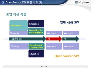 [uengine.org-uEngine Day] Open Source SW 활용방안및 uEngine BPMS V.4 발표자료 | PDF