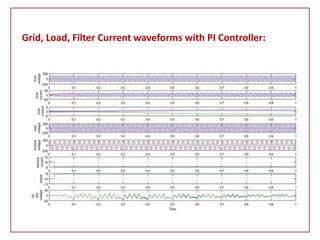 Power Quality Improvement in a Grid connected pv system | PPTX