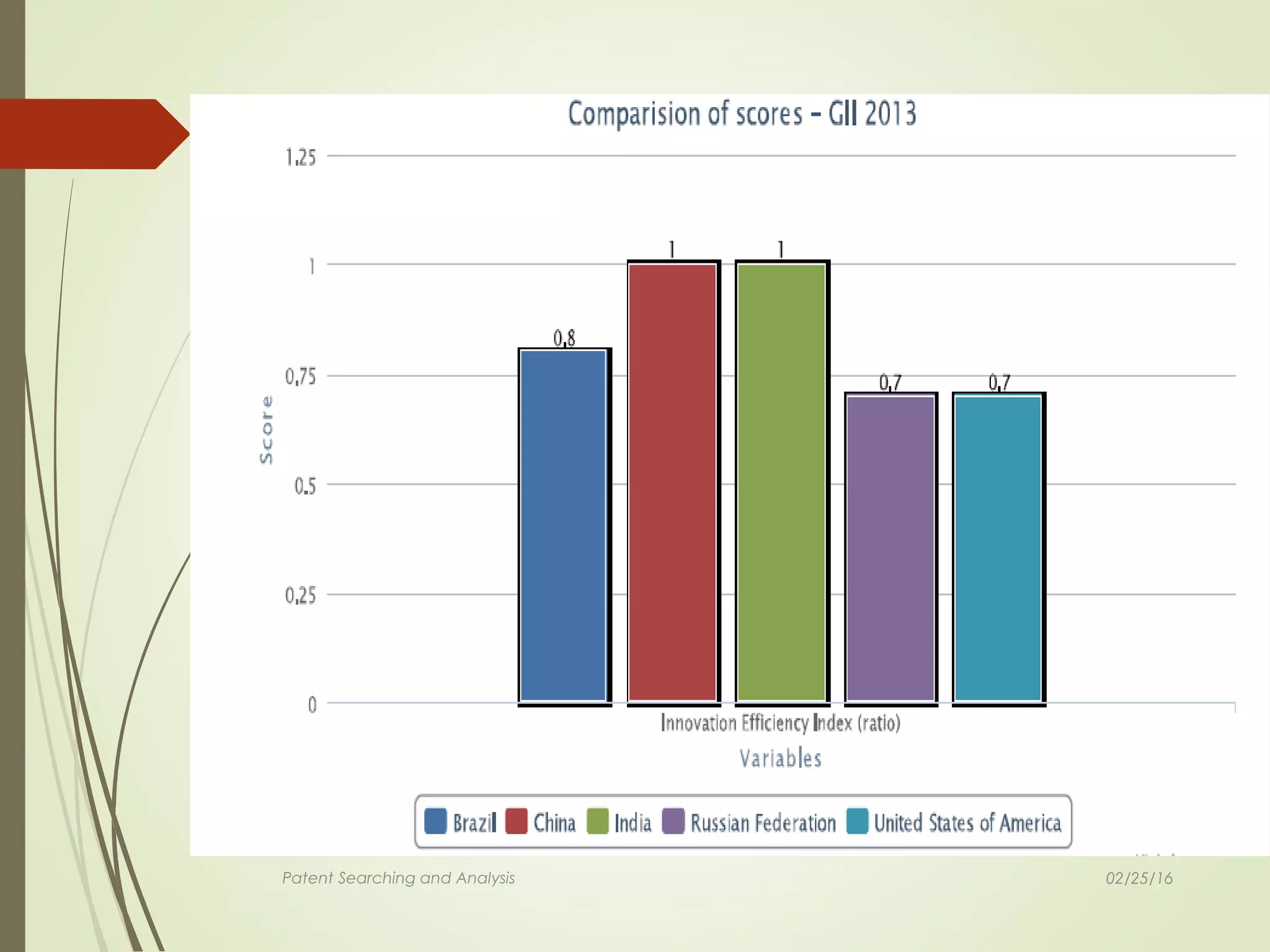 Patent Searching and Analysis 02/25/16
 