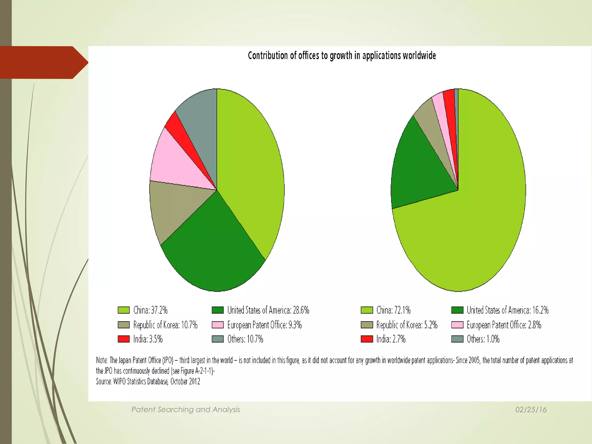 Patent Searching and Analysis 02/25/16
 
