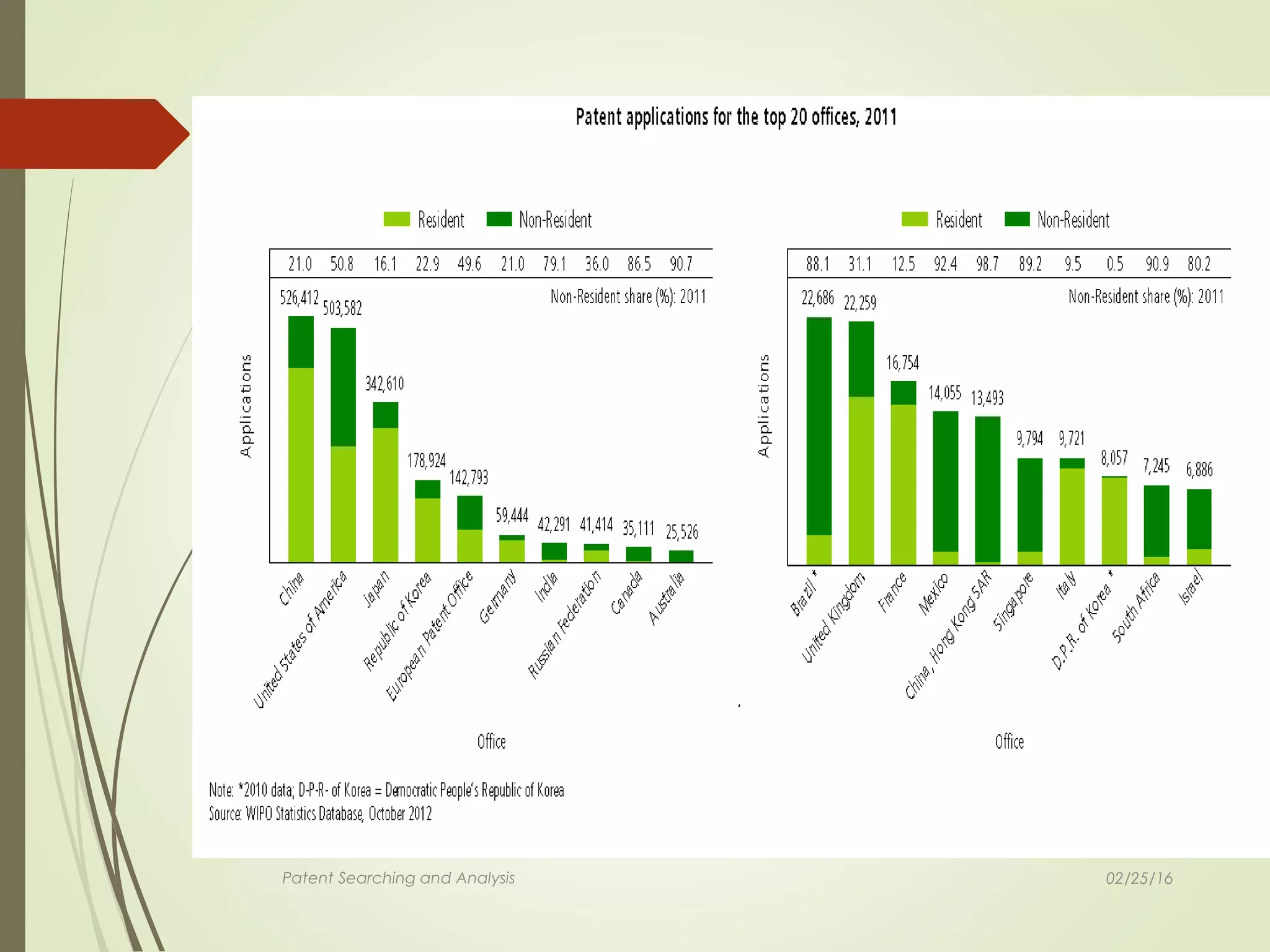 Patent Searching and Analysis 02/25/16
 