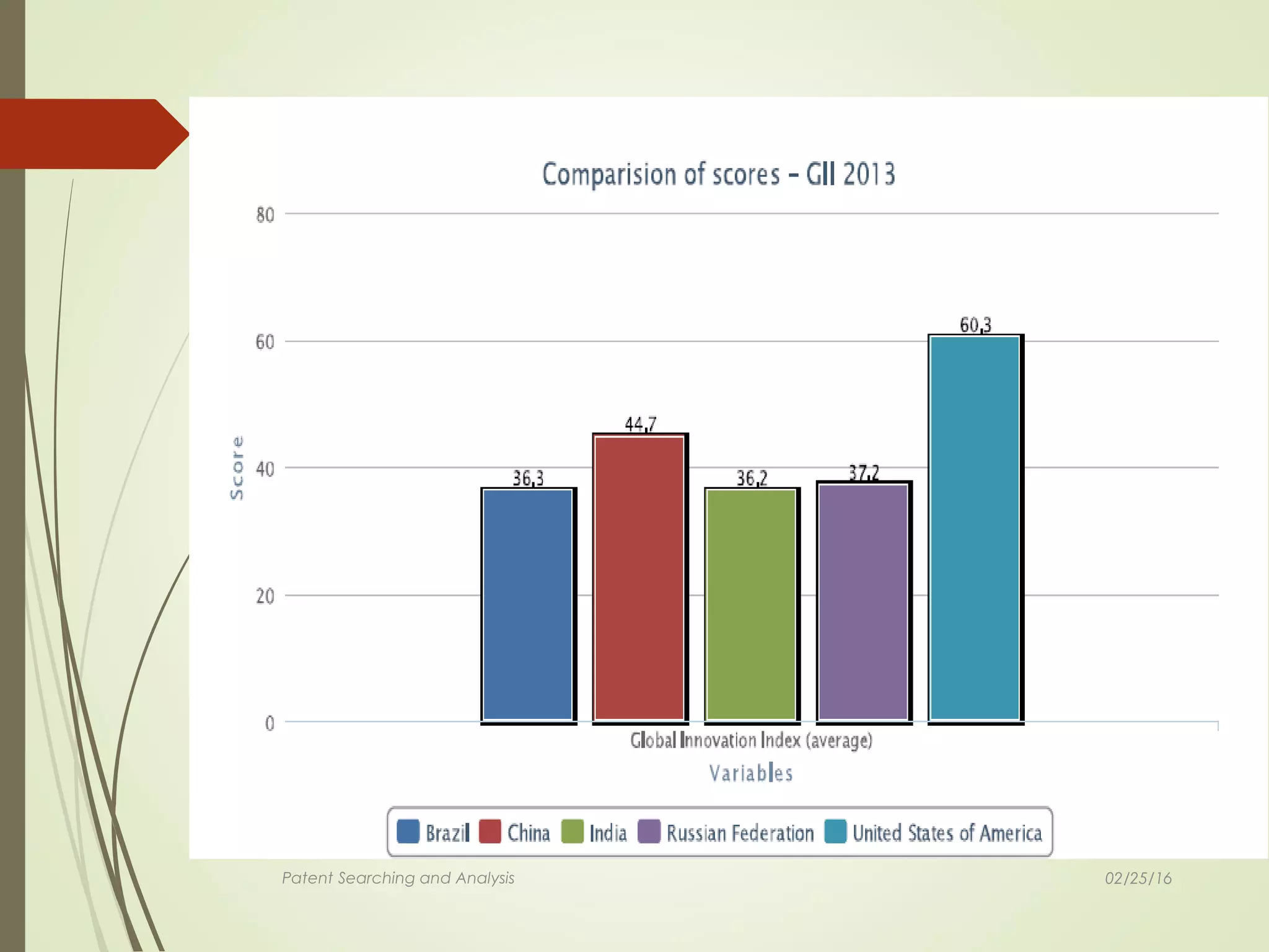 Patent Searching and Analysis 02/25/16
 