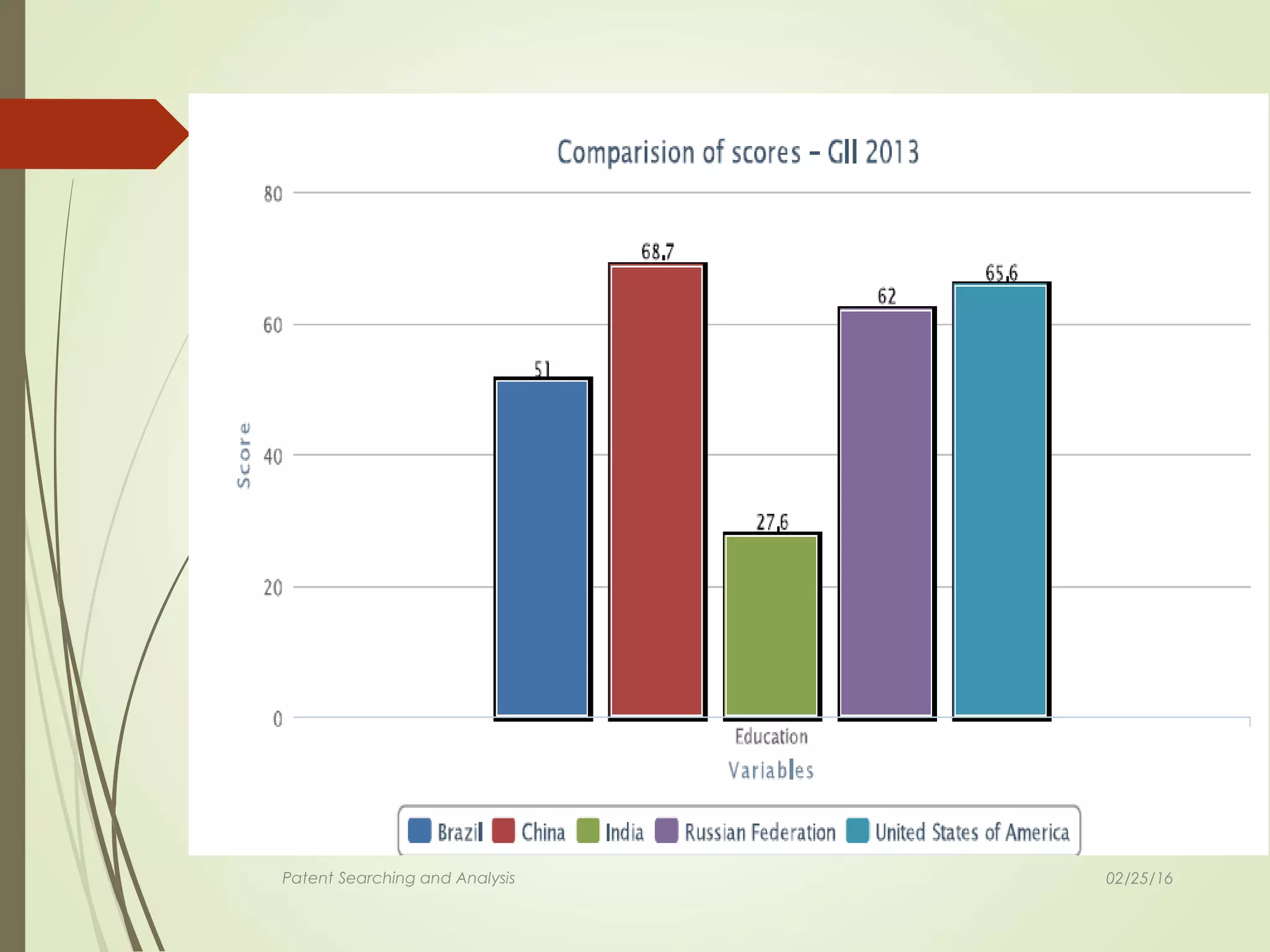 Patent Searching and Analysis 02/25/16
 