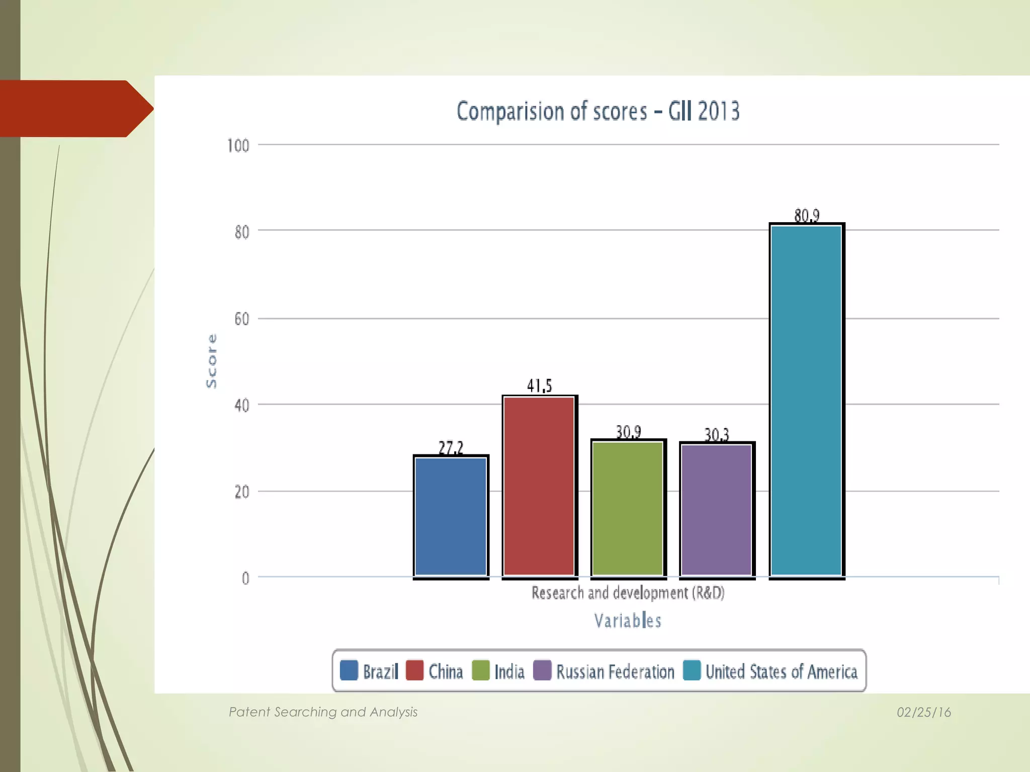 Patent Searching and Analysis 02/25/16
 