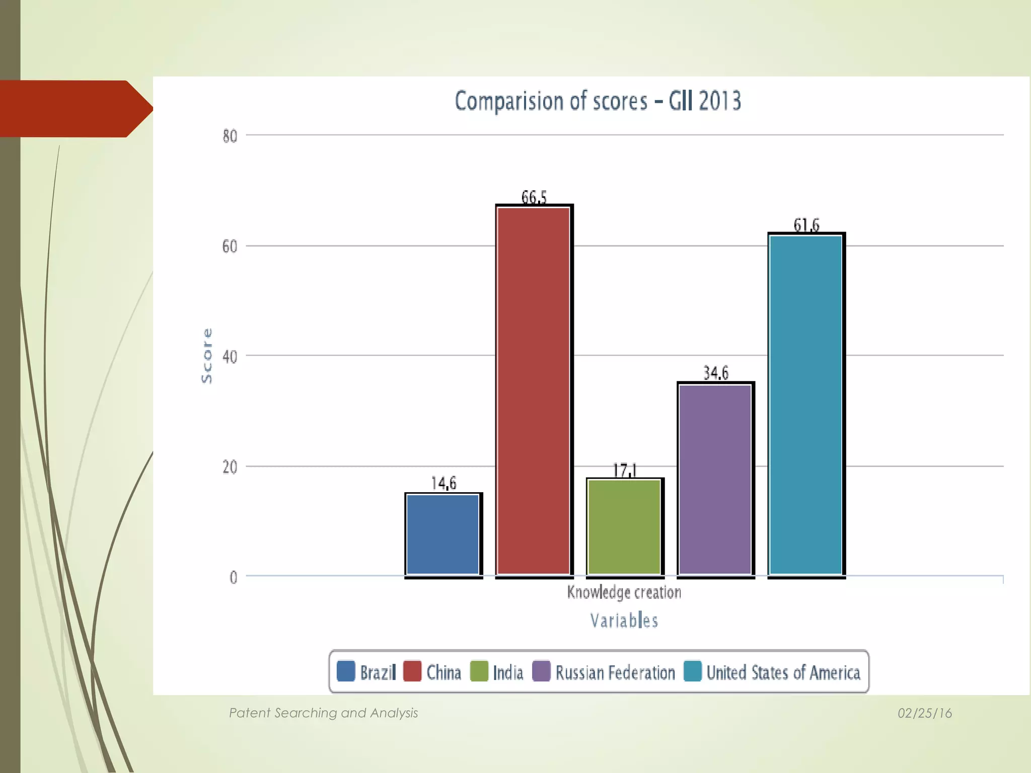 Patent Searching and Analysis 02/25/16
 