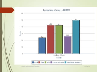 Patent Searching and Analysis 02/25/16
 