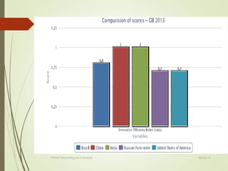 Patent Searching and Analysis 02/25/16
 