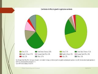 Patent Searching and Analysis 02/25/16
 
