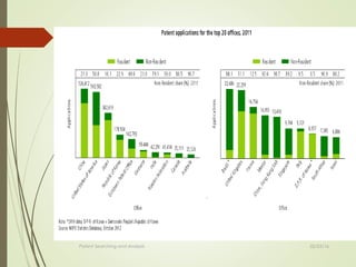 Patent Searching and Analysis 02/25/16
 