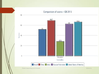 Patent Searching and Analysis 02/25/16
 