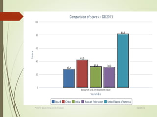 Patent Searching and Analysis 02/25/16
 