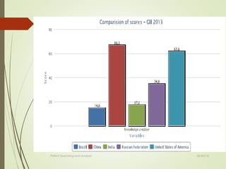 Patent Searching and Analysis 02/25/16
 
