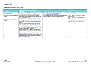 Lesson 8: DNA

Suggested Teaching Time: 1 Hour

                                    Suggested teaching and homework
Topic outline                                                                                Suggested resources                                        Points to note
                                    activities
Learning objectives:                Recap on the idea that DNA is found in every cell in     Website dnalc dna molecule: base pairing                   Specification points:
                                    the nucleus and that strands of DNA are called           Website csiro dna model template
Recall the double helix structure   chromosomes and chromosomes are made up of               ICT: There is a free app for the ipad/ipod/iphone called   B5.3.1. Recall that DNA has a double
of DNA.                             many genes. Humans have 46 chromosomes (23               molecules which has a great animation of DNA.              helix structure.
                                    pairs) and 30,000+ genes.                                                                                           B5.3.2. Recall that both strands of the
Describe the process of base        Describe how James Watson and Francis Crick used                                                                    DNA molecule are made up of four
pairing.                            “modelling” to help determine the structure of DNA.                                                                 different bases which always pair up in
                                    Show video on website dnalc dna molecule: base                                                                      the same way: A with T, and C with G.
                                    pairing.
                                    Discuss the two key features of the DNA double
                                    helix using an animation or model. DNA forms a
                                    double helix. The double helix is help together by
                                    pairs of bases A biding to T and G binding to C. (full
                                    names of bases are not required).
                                    Provide students with a series of DNA sequences
                                    which they need to write the complementary bases
                                    for.
                                    Opportunity for practical work: Students can build
                                    a model of DNA using a variety of techniques. One
                                    example is a paper model like the one on website
                                    csiro dna model template




© OCR                                                                                                                                                                                  V1.1
                                                                                  st
Page 10 of 17                                                            GCSE 21 Century Science Biology A J243                                           Module B5: Growth and development
 