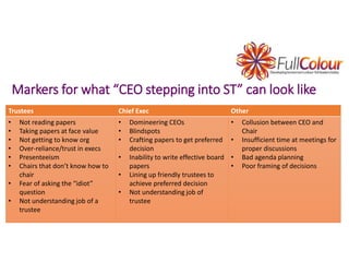Markers for what “CEO stepping into ST” can look like
Trustees Chief Exec Other
• Not reading papers
• Taking papers at face value
• Not getting to know org
• Over-reliance/trust in execs
• Presenteeism
• Chairs that don’t know how to
chair
• Fear of asking the “idiot”
question
• Not understanding job of a
trustee
• Domineering CEOs
• Blindspots
• Crafting papers to get preferred
decision
• Inability to write effective board
papers
• Lining up friendly trustees to
achieve preferred decision
• Not understanding job of
trustee
• Collusion between CEO and
Chair
• Insufficient time at meetings for
proper discussions
• Bad agenda planning
• Poor framing of decisions
 