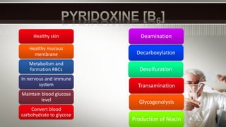 Transamination
Deamination
Decarboxylation
Desulfuration
Production of Niacin
Glycogenolysis
Healthy skin
Healthy mucous
membrane
Metabolism and
formation RBCs
In nervous and immune
system
Maintain blood glucose
level
Convert blood
carbohydrate to glycose
 