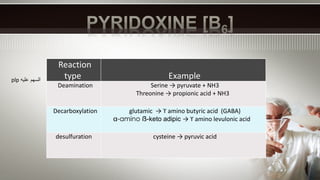 Reaction
type Example
Deamination Serine → pyruvate + NH3
Threonine → propionic acid + NH3
Decarboxylation glutamic → ϒ amino butyric acid (GABA)
-amino ẞ-keto adipic → ϒ amino levulonic acid
desulfuration cysteine → pyruvic acid
‫عليه‬ ‫السهم‬plp
 
