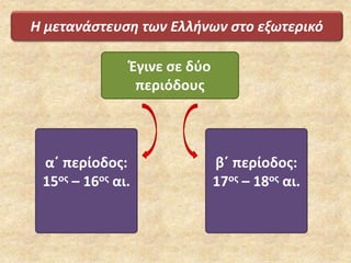 Η μετανάστευση των Ελλήνων στο εξωτερικό
Έγινε σε δύο
περιόδους
α΄ περίοδος:
15ος – 16ος αι.
β΄ περίοδος:
17ος – 18ος αι.
 