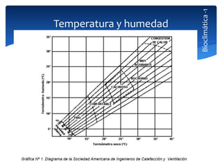 Temperatura y humedad
Bioclimática-1
 