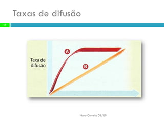 B6   Movimentos Transmembranares 1