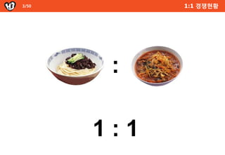 3/50         1:1 경쟁현황




        :

       1:1
 