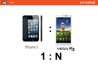 4/50         1:N 경쟁현황




        :

       1:N
 