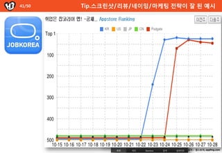 41/50   Tip.스크린샷/리뷰/네이밍/마케팅 젂략이 잘 된 예시




                               출처 : 앱스토어, appfing.com
 