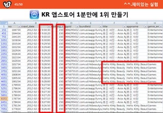 45/50                    ^^.재미있는 실험

        KR 앱스토어 1분만에 1위 만들기




                                출처 : 내부자료
 
