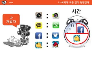 5/50       나 이외에 모든 앱이 경쟁상대



                 시간
 나     :
개발자
       :
       :
       :
 