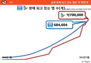 7/50            실제 판매 되고 있는 앱은 약 70만개

            판매 되고 있는 앱 수(개) (단,플레이스토어는 보도자료를 기준으로 추정)




                              약700,000


                      684,604




2008년 7월                                 2012년 9월
                                            출처 : 148apps.biz
 