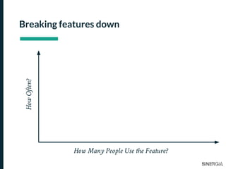 Breaking features downHowOften?
How Many People Use the Feature?
 