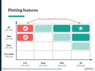 Plotting features
Few
of the People
Straight Copy: Des Traynor (Intercom) https://blog.intercom.io/before-you-plan-your-product-roadmap/
Some
of the People
Most
of the People
All
of the People
All
of the Time
Most
of the Time
Some
of the Time
Very Little
of the Time
Doing two things at the same time
 