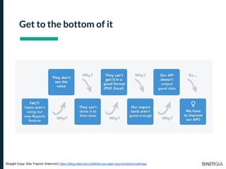 Get to the bottom of it
Straight Copy: Des Traynor (Intercom) https://blog.intercom.io/before-you-plan-your-product-roadmap/
 