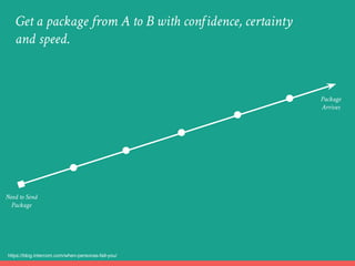 Get a package from A to B with conidence, certainty
and speed.
Package
Arrives
Need to Send
Package
https://blog.intercom.com/when-personas-fail-you/
 