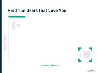 Find The Users that Love You
AmountofUsers→
Amount of Love →
 